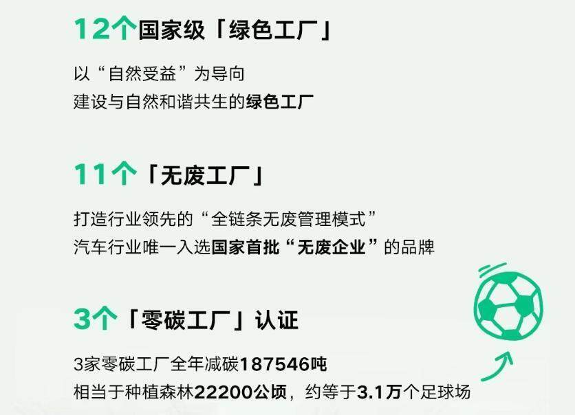 吉利ESG公布:不止新能源近翻倍增长,碳减排今年要达25%